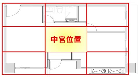 房屋中宮擺設|風水中宮怎麼擺置？全面解析風水中最重要的方位【風水 中宮 怎。